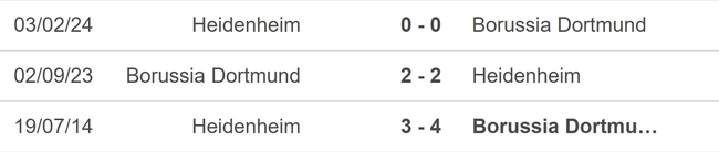 Nhận định, soi tỷ lệ Dortmund vs Heidenheim (01h30, 14/9), vòng 3 Bundesliga - Ảnh 4.