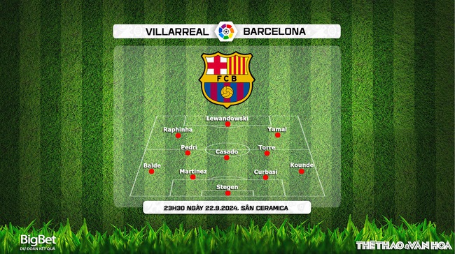 Nhận định, soi tỷ lệ Villarreal vs Barcelona (23h30, 22/9), vòng 6 La Liga - Ảnh 3.