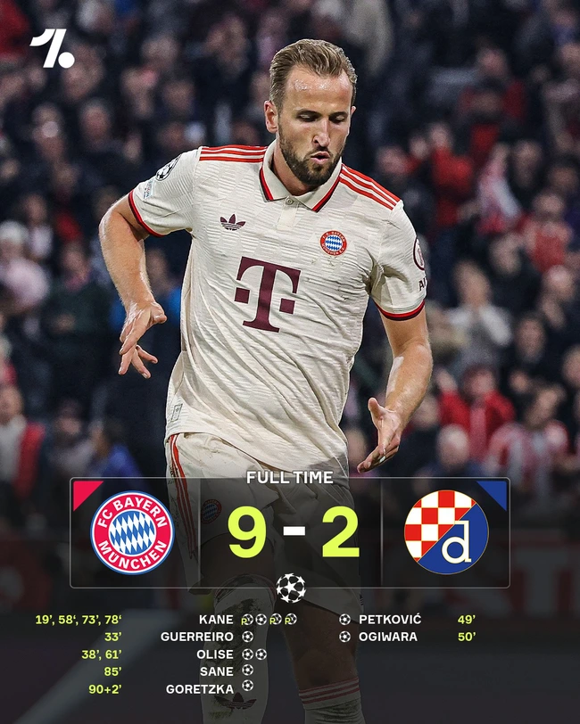 Champions League: Bayern Munich ghi 9 bàn, Real Madrid và Liverpool đều giành thắng lợi - Ảnh 2.